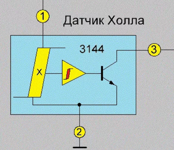 Проверка и ремонт датчиков Холла