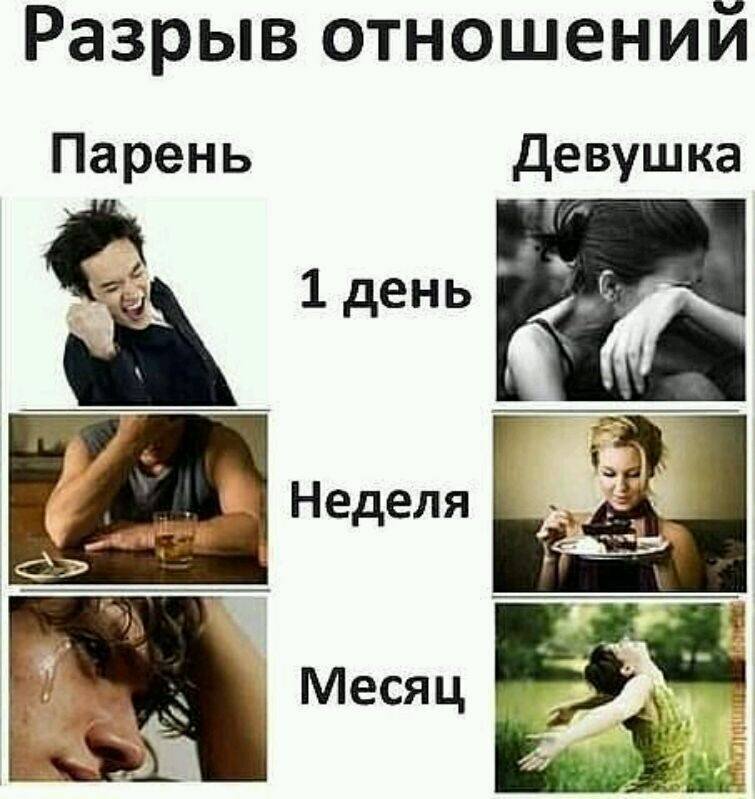 Разорвать пару watch. Разрыв отношений. После разрыва отношений. Парни и девушки после расставания. Девушки и мужчины после расставания