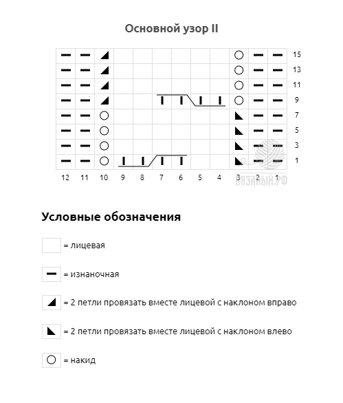 Что можно связать из меланжевой пряжи?