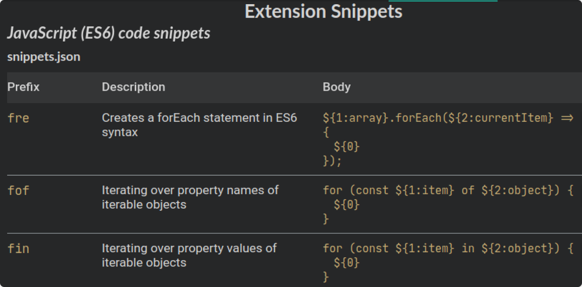 JavaScript (ES6) Code Snippets для Visual Studio Code | Академия сайтов 