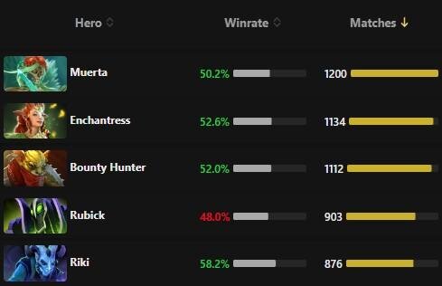     Dota 2 Pro Tracker