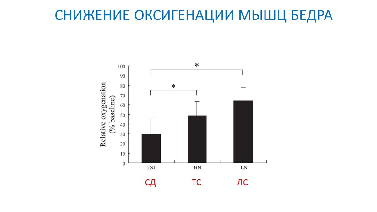 Статодинамика - исследование срочных и хронических эффектов | Василий  Волков | Дзен