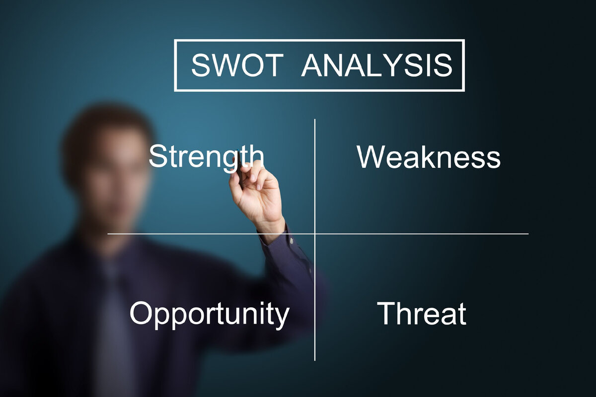 Метод SWOT анализа | Project Management | Дзен