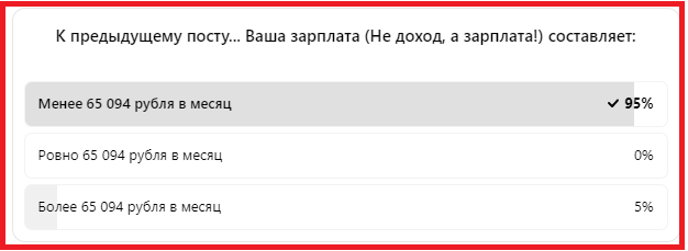 Но, судя по опросу, не все так радужно...