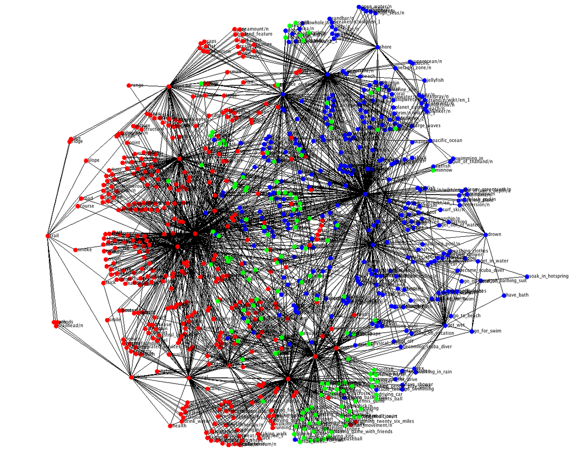 Нейросеть для создания плана проекта Нейронные сети neural networks