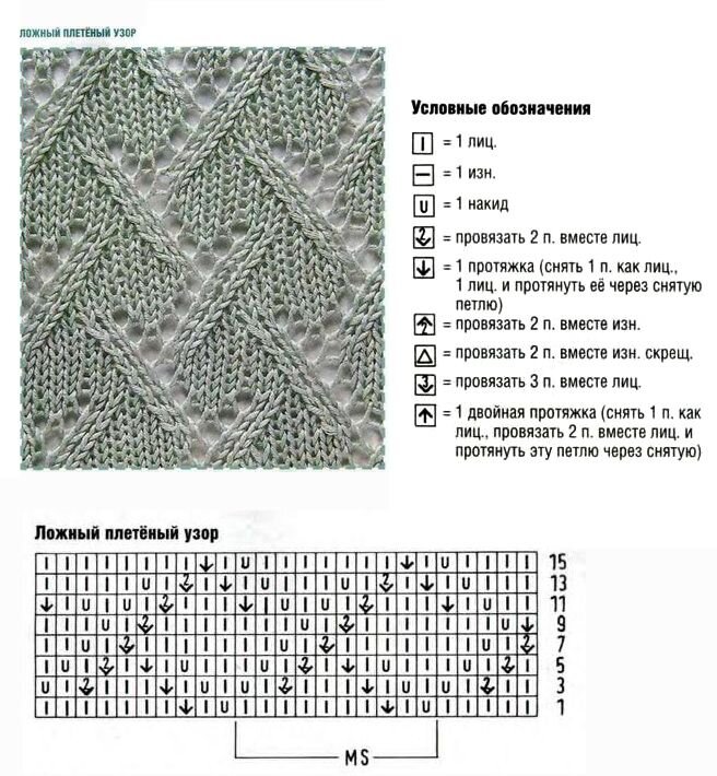 Вязание спицами схемы узоров для свитеров. Узор ложная плетенка спицами. Ажурная плетенка спицами схема. Узор ложные косы спицами схемы и описание. Ажурный плетеный узор спицами.