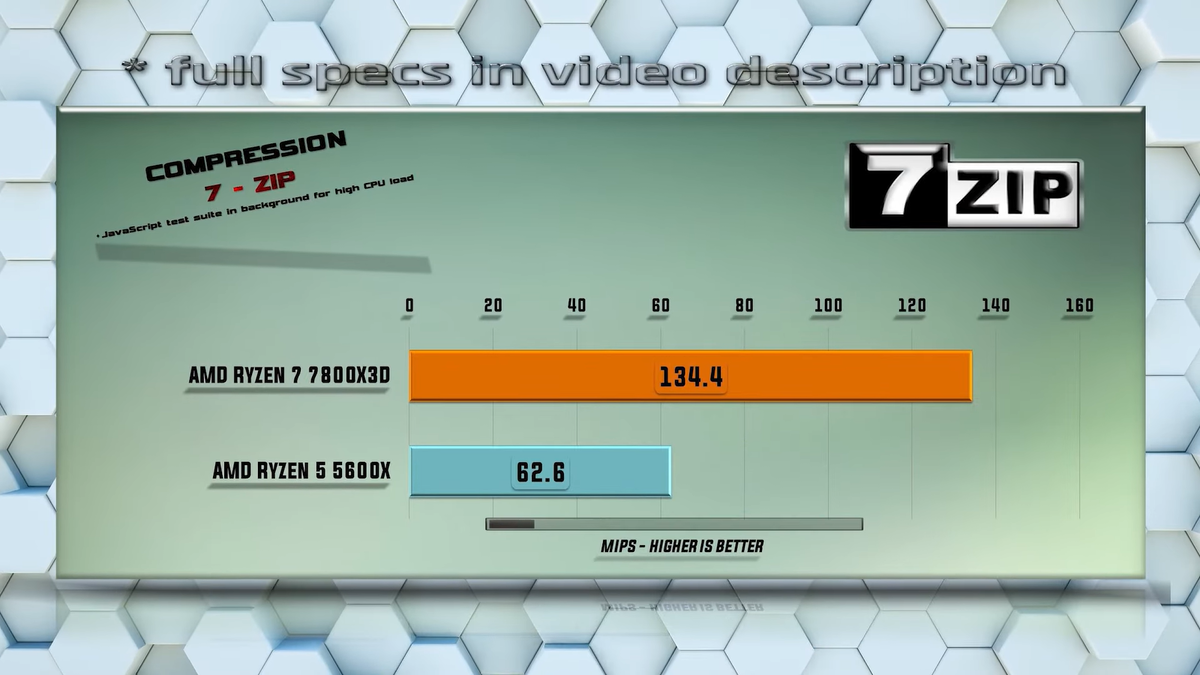    Benchmark PC Tech