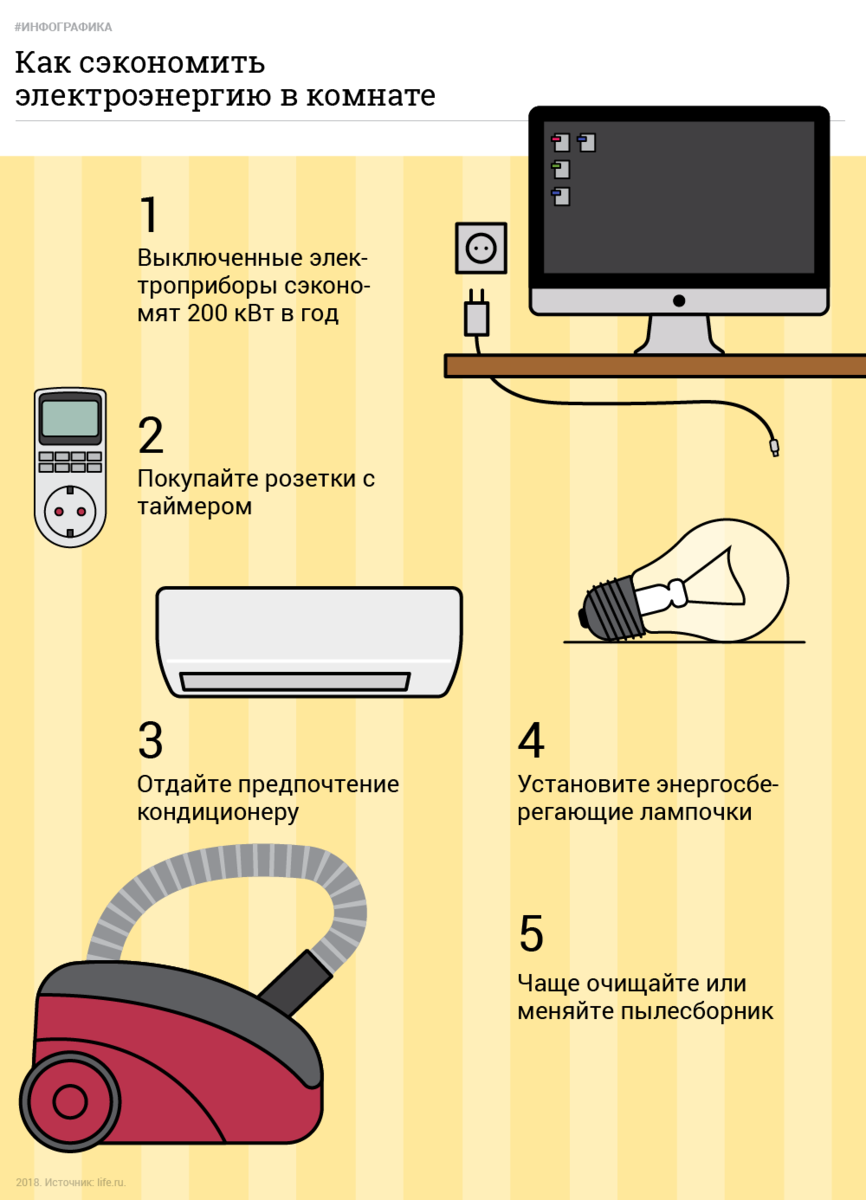 Какой самый эффективный способ сэкономить на электричестве в квартире
