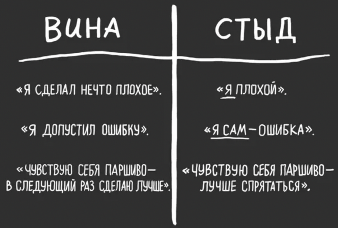 Паршивая жизнь. Вина и стыд разница в психологии. Чувство вины цитаты. Вина стыд эмоции. Различия между стыдом и виной.