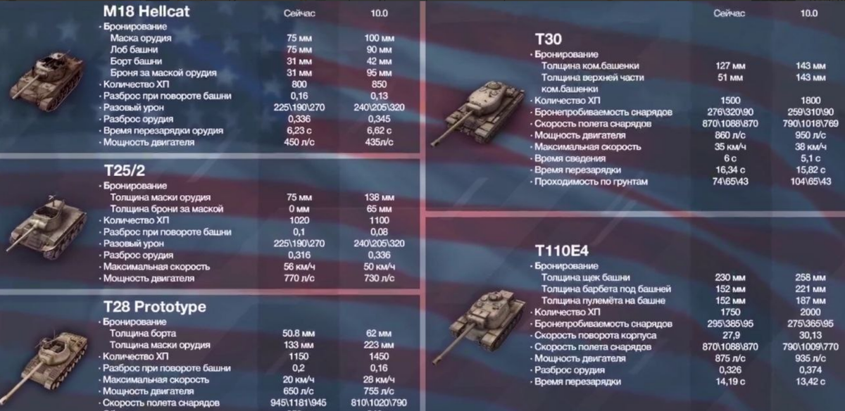 ребаланс 10 вот блиц 9. вордов танк блиц. таблица танков в world of tanks. ребаланс 9. ребаланс десяток wot blitz картинки.