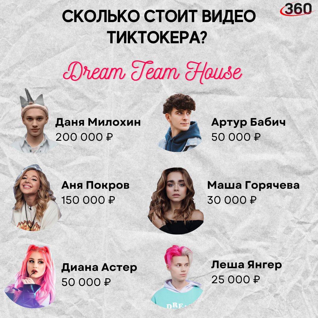 Самые богатые тиктокеры. Высокооплачиваемые тиктокеры. Высокооплачиваемые тиктокеры. Самые высокооплачиваемые тиктокеры. Высокооплачиваемые тиктокеры.