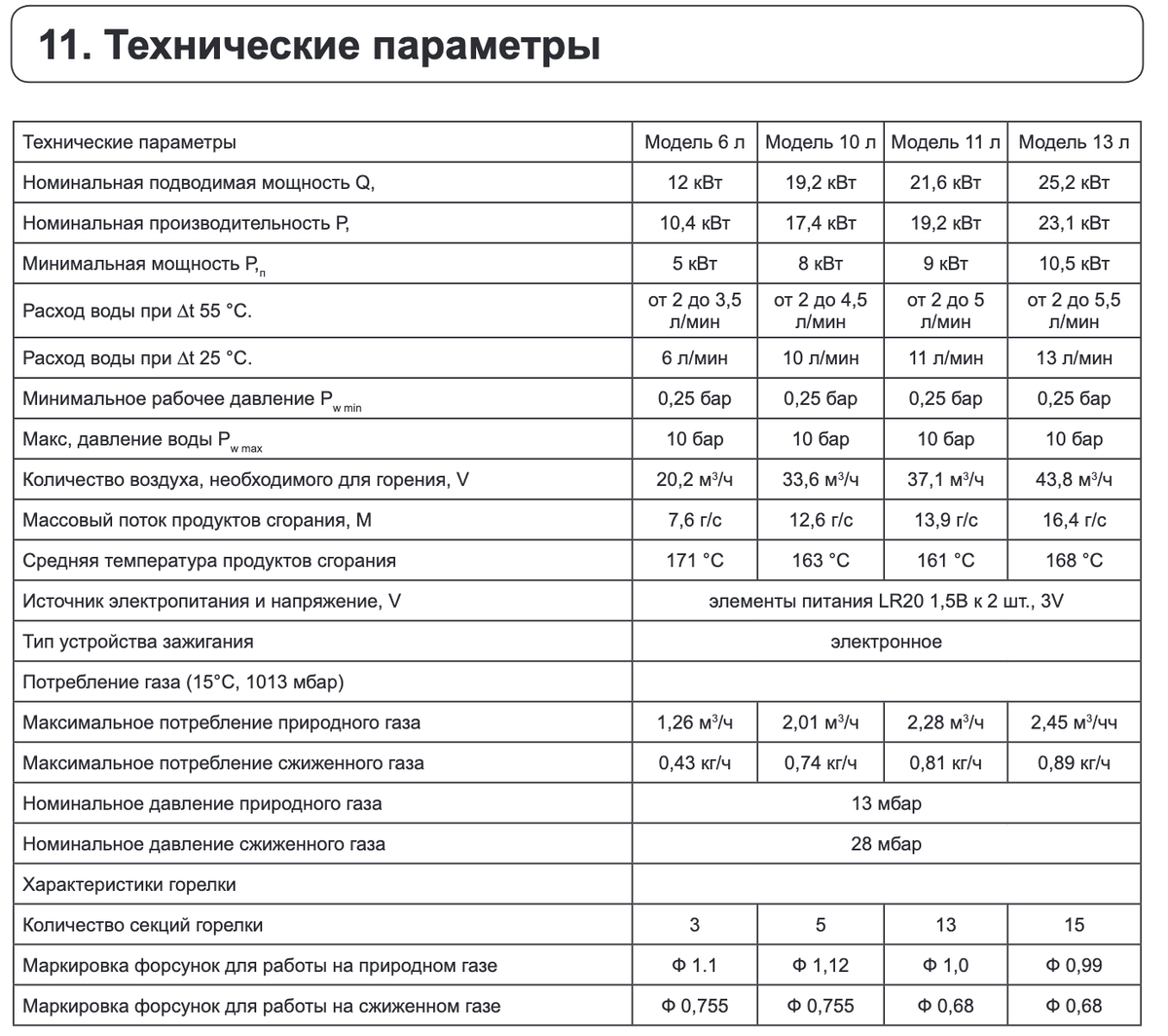 Расход газа колонок. Газовая колонка 16 КВТ расход газа. Колонка газовая 20 КВТ расход газа. Газовый котел 600 КВТ расход сжиженного газа. Газовая колонка 22,6 КВТ расход газа.