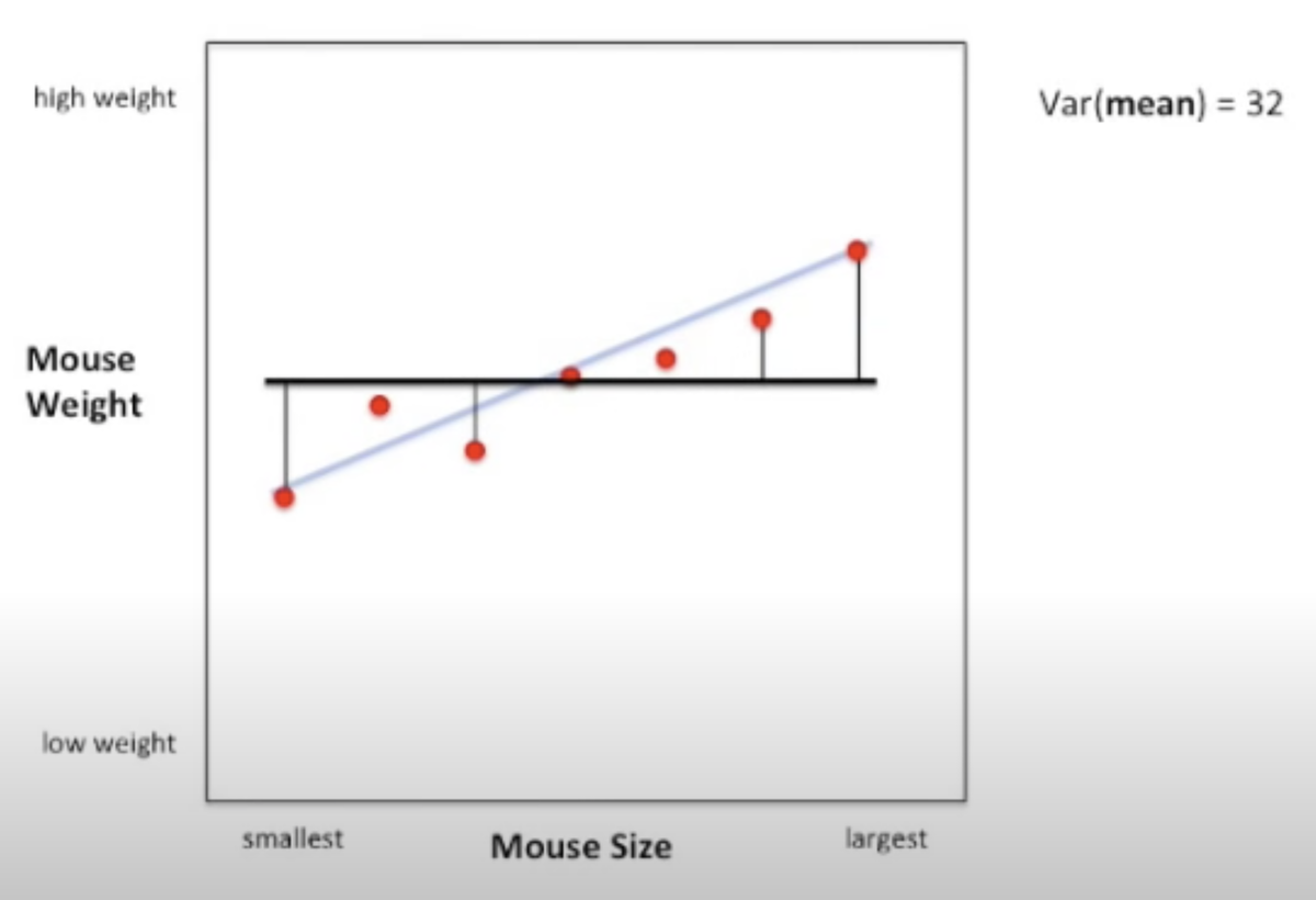 метрики качества машинное обучение. метрики качества машинное обучение. формула precision recall. метрики машинного обучения. Precision машинное обучение.