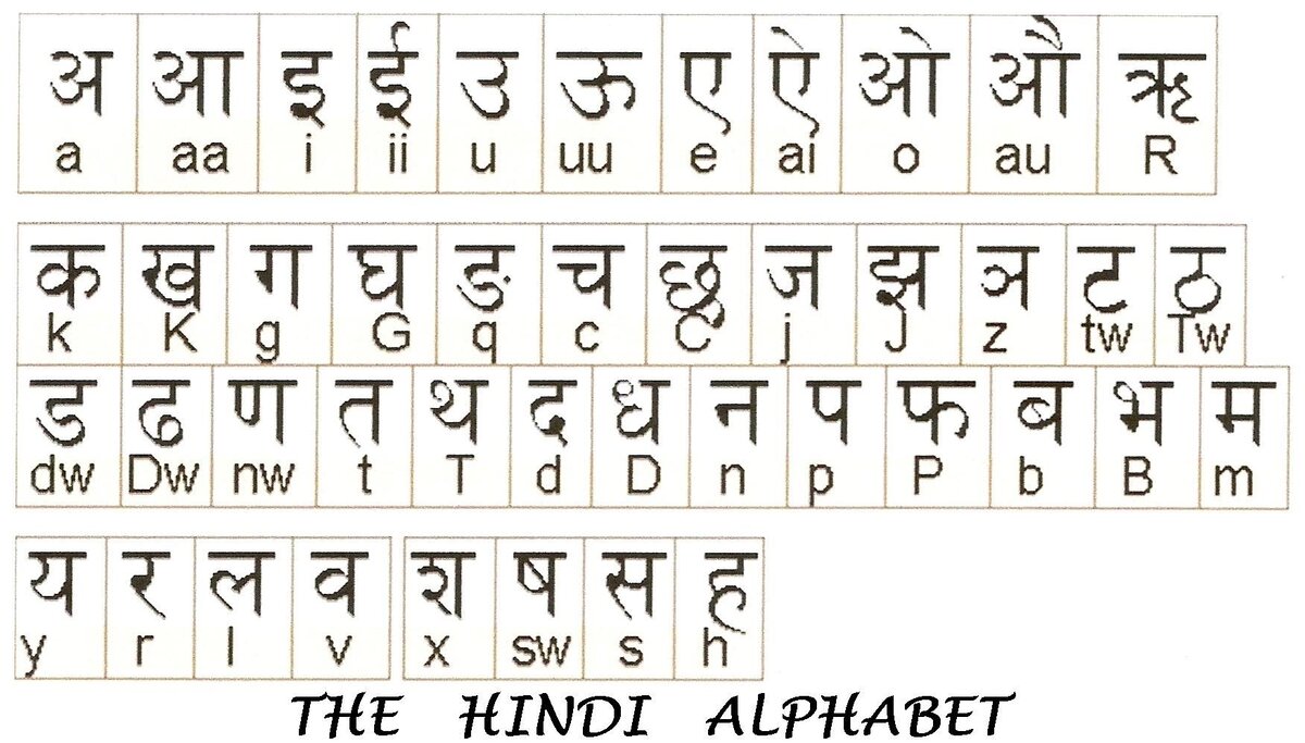 Деванагари хинди. Алфавит деванагари хинди. Индия язык хинди. Язык хинди письменность.