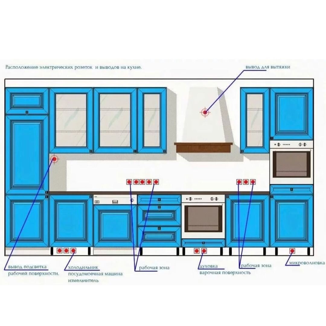 Розетки на кухне расположение фото