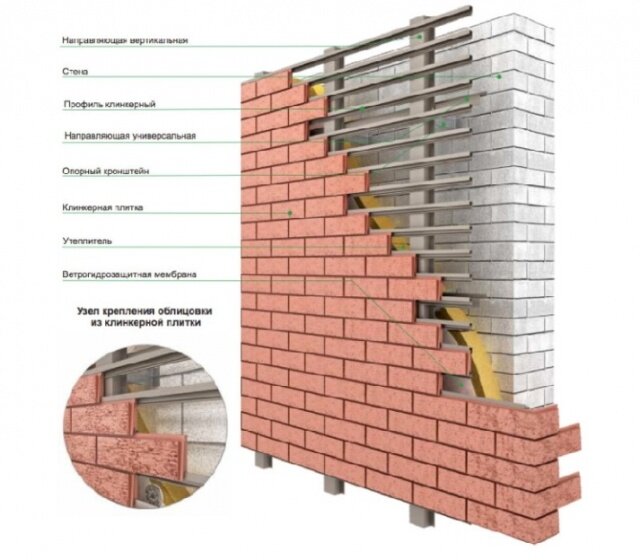 Клинкерные вентилируемые фасады - купить в Москве, цены | Клинкермаг