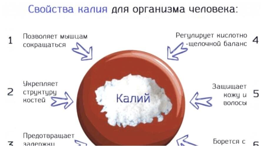 Сколько пить калий