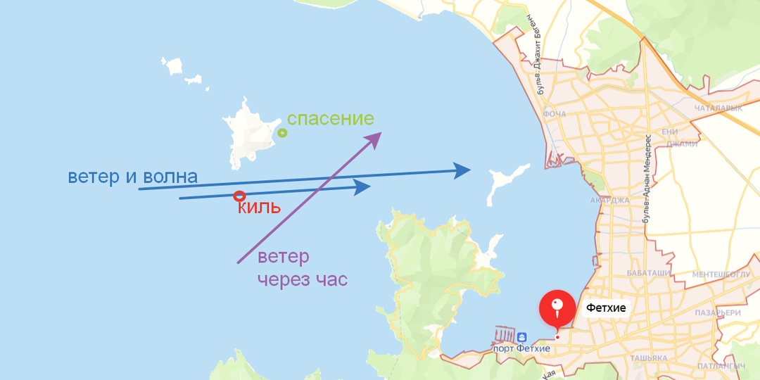 "Всё включено"