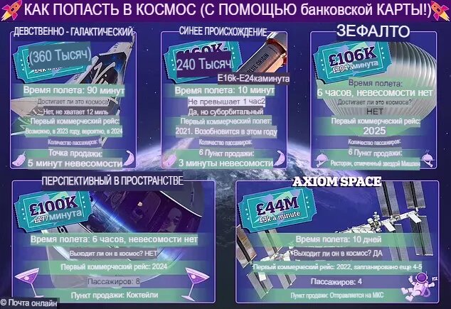 Билет в космос: если бы деньги не имели значения, что вы могли бы получить из различных предлагаемых вариантов космического туризма? От космического самолета Virgin Galactic и ракеты Джеффа Безоса до полетов на стратосферном воздушном шаре и поездок на МКС, MailOnline рассматривает выше