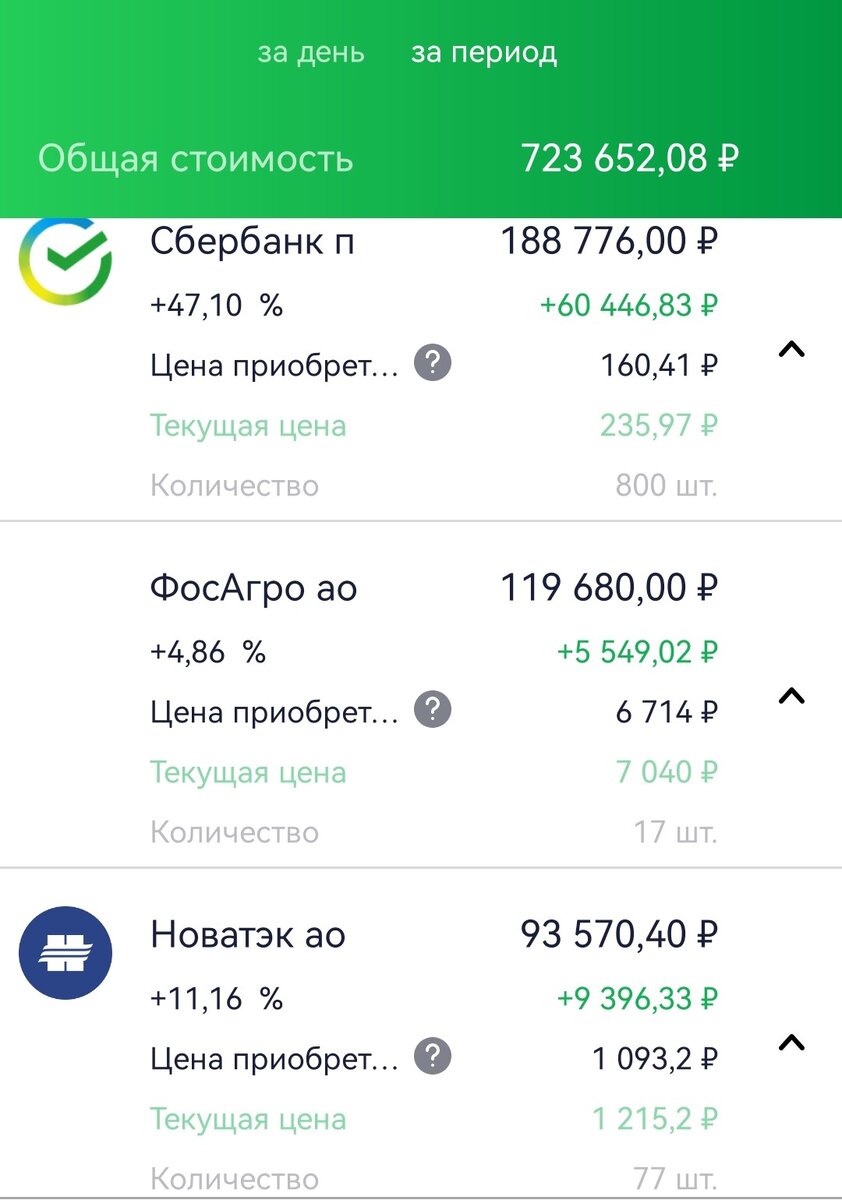 Состояние ИИС автора на 08.05.2023 г. 