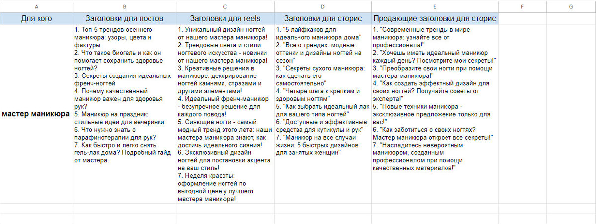 В первый столбец впишите нишу своего клиента и получите готовый план на неделю