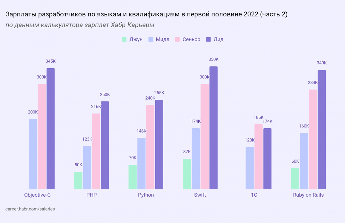 Как PHP-бэкендеру начать работать с GoLang? | Pavel Zloi | Дзен