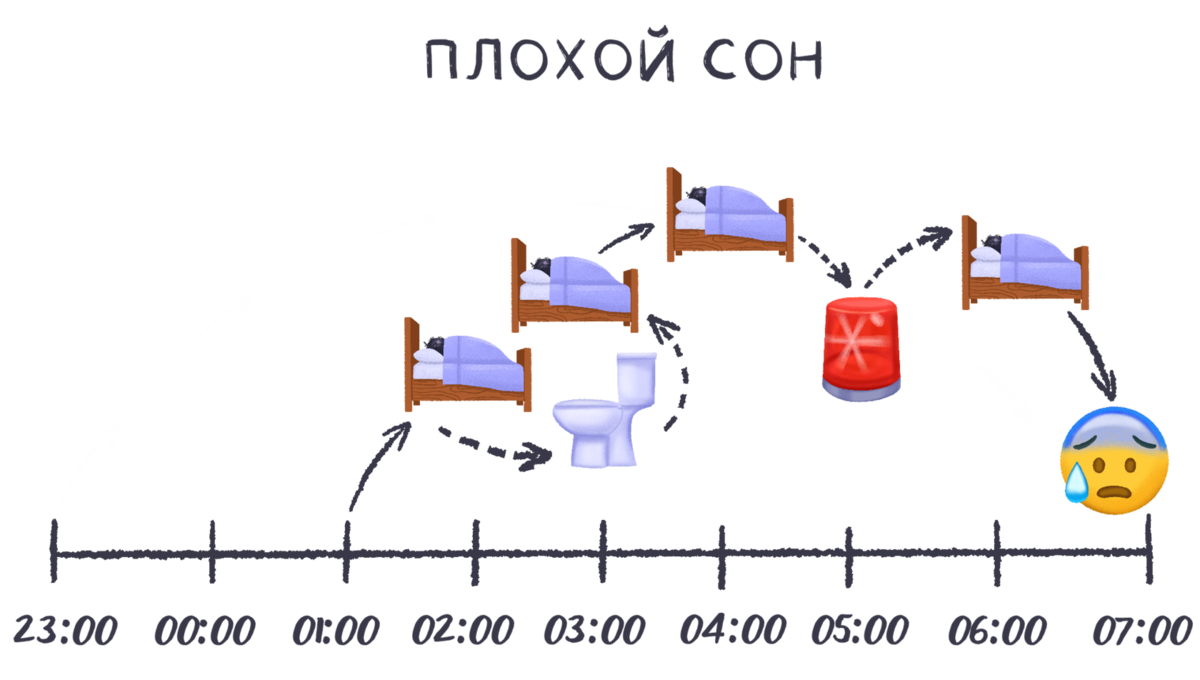Восколькотнужно ложиться спать. Часы сна. 6 часов сна. Ценность сна в часах. Сон для красоты кожи.