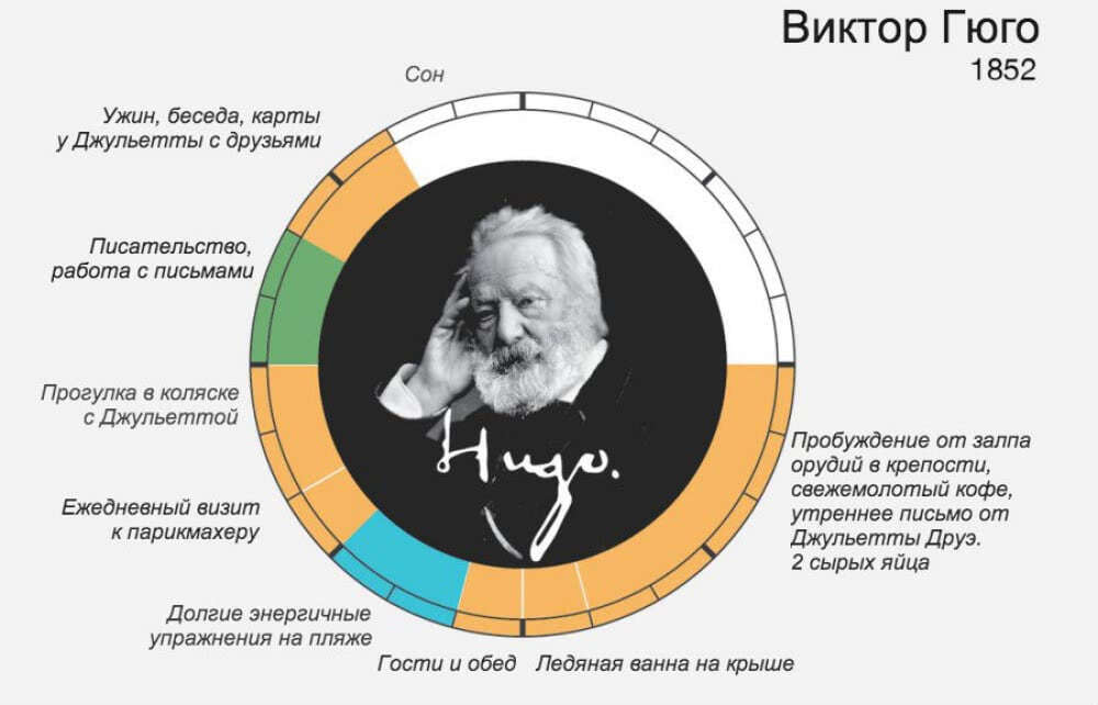 Распорядок дня великих людей инфографика. Распорядок дня великих людей графики. Расписание дня известных людей. Распорядки для великих людей.