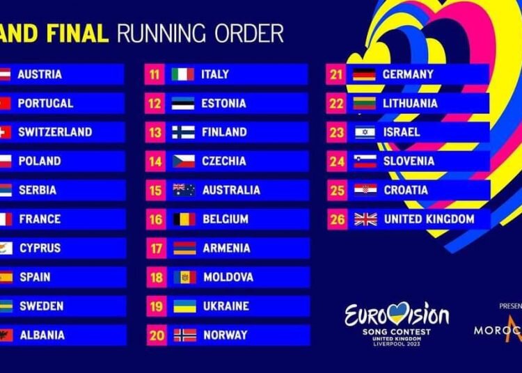 Մայիսի 13-ին Լիվերպուլում տեղի կունենա «Եվրատեսիլ-2023» երգի մրցույթի եզրափակիչը։ Հայաստանի պատվիրակ Բրյունետը հանդես կգա 17 համարի ներքո, հայտնում է «Եվրատեսիլի» պաշտոնական կայքը։ 

Մրցույթի մեկնարկում հանդես կգա Ավստրիայի ներկայացուցիչը, իսկ վերջինը ելույթ կունենա Միացյալ Թագավորության ներկայացուցիչը։ 



Հիշեցնենք, որ Բրյունետը երեկ հանդես եկավ մրցույթի երկրորդ կիսաեզրափակչում, և այն 10 երկրների ցանկում է, որոնք կմասնակցեն եզրափակչին։

Մայիսի 13-ին կայանալիք եզրափակչին կմասնակցի 26 երկիր․ յուրաքանչյուր կիսաեզրափակչից 10 մասնակից և, այսպես կոչված, Մեծ հնգյակի երկրները (Մեծ Բրիտանիա, Գերմանիա, Իսպանիա, Իտալիա և Ֆրանսիա), ինչպես նաև Ուկրաինան՝ որպես «Եվրատեսիլ-2022»-ի հաղթող։ 

Ավելի վաղ հաղորդվել էր, որ Հայաստանն այս տարի ներկայացնող Բրյունետն ու հայկական պատվիրակությունը մեկնել են Լիվերպուլ (Մեծ Բրիտանիա)՝ մասնակցելու «Եվրատեսիլ 2023» մրցույթի փորձերին։

Հայաստանի պատվիրակի երգի պրեմիերան, որի հեղինակն ինքը՝ Բրյունետն է, տեղի է ունեցել մարտի 15-ին։ Future Lover երգի տեսահոլովակն բավականին շատ դիտումներ ունի: