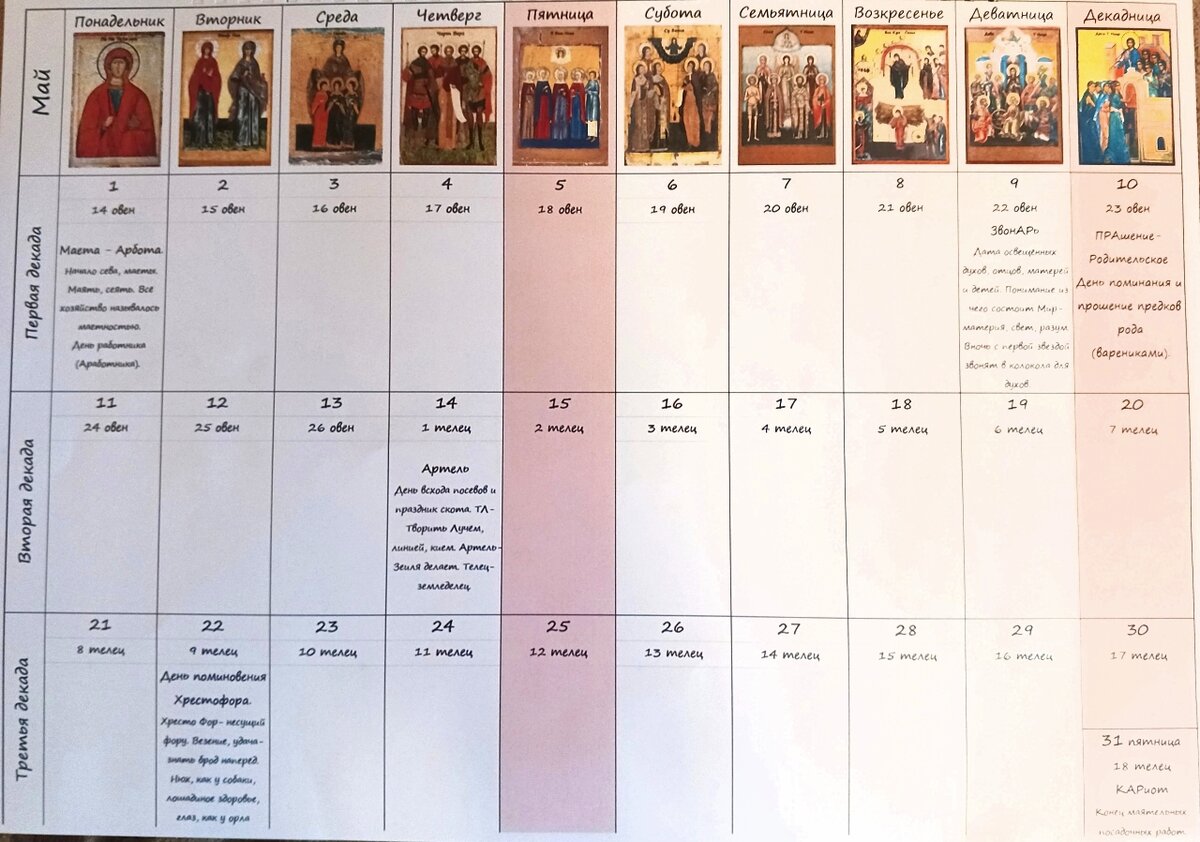 Май - Декадницы в календаре Руси