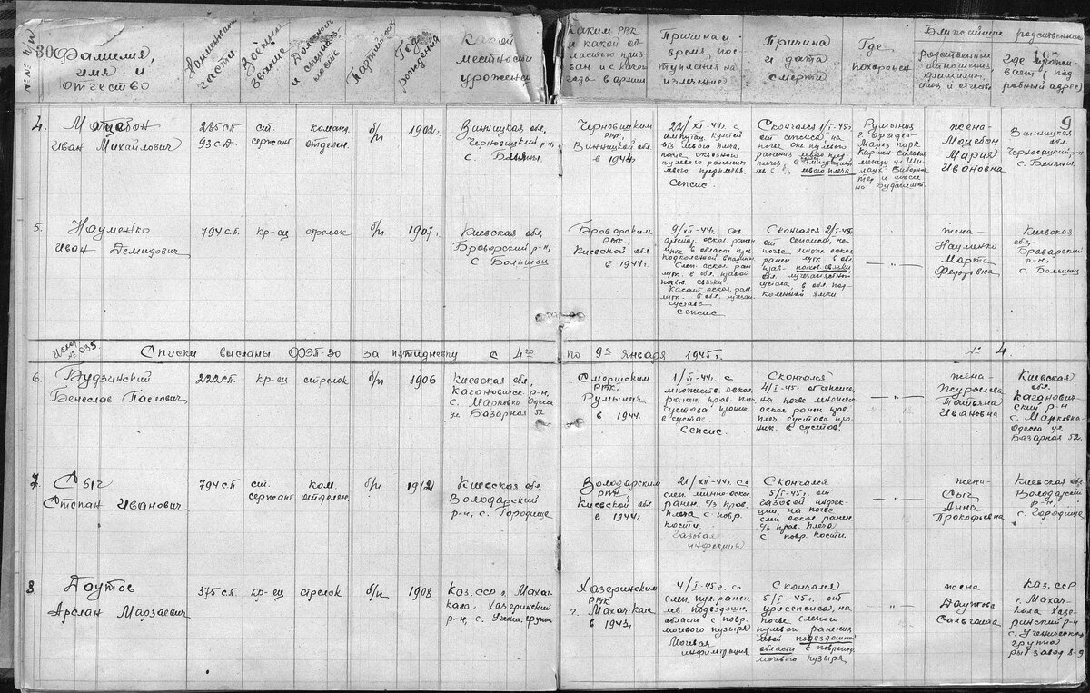 запись о смерти