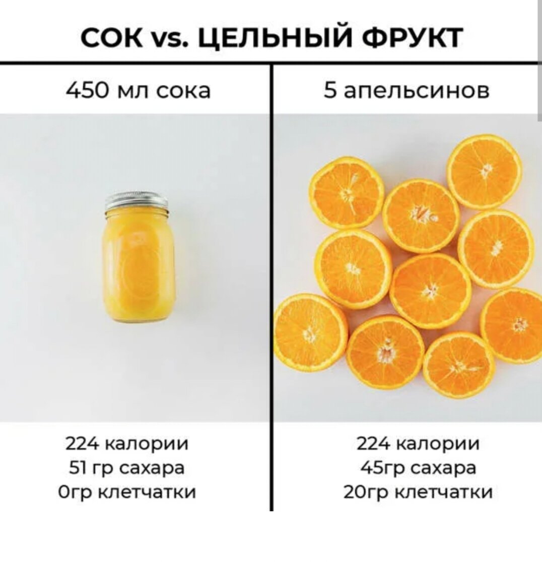 Сколько соки