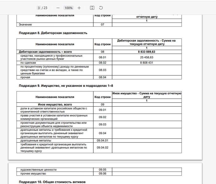 Средства для расчёта доли сделок РЕПО.Источник: first-am.ru