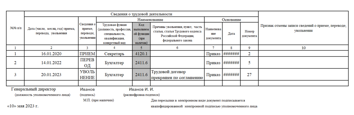 Пример формы СТД-Р. Серым выделена графа 5