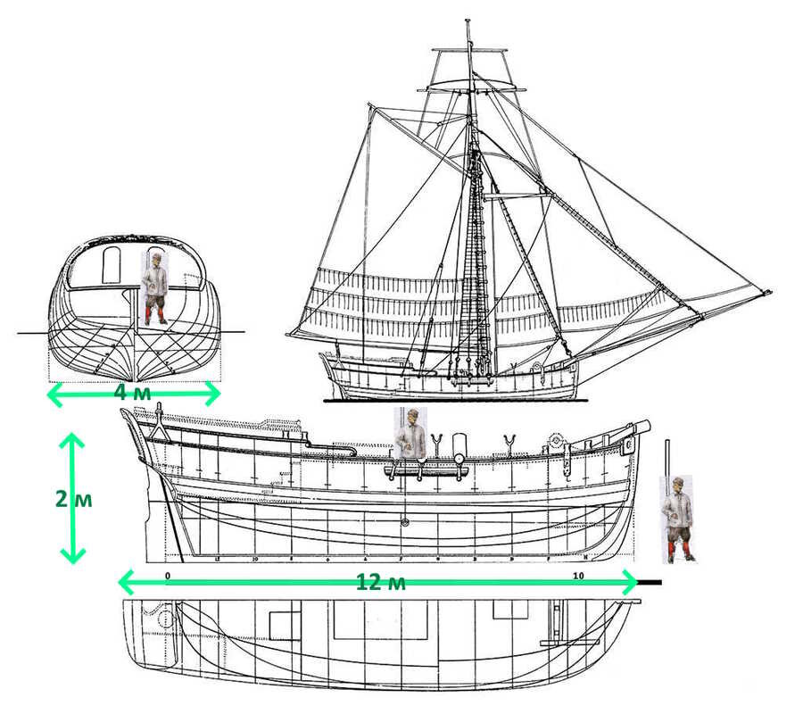 Архангельский гукор 1736 г чертежи