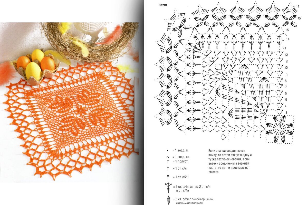 Квадратные салфетки крючком – схемы простых и красивых салфеток