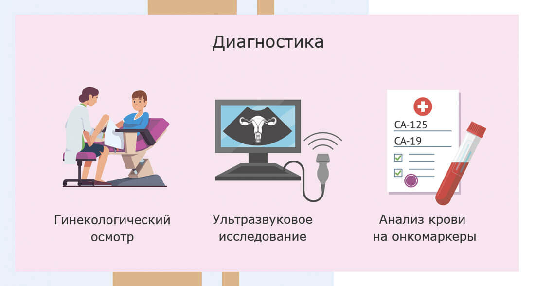 Диагностика перед оперативным лечением