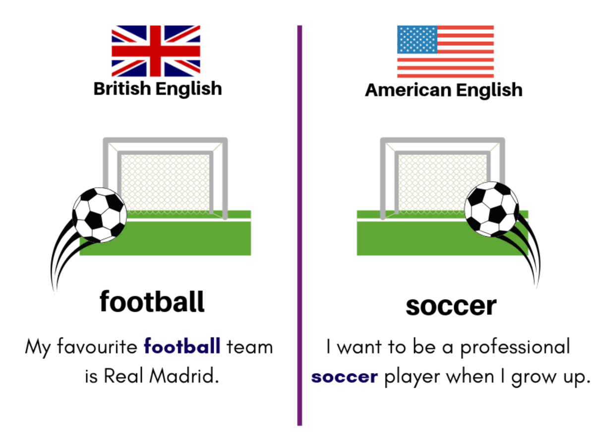Как будет на английском футбол