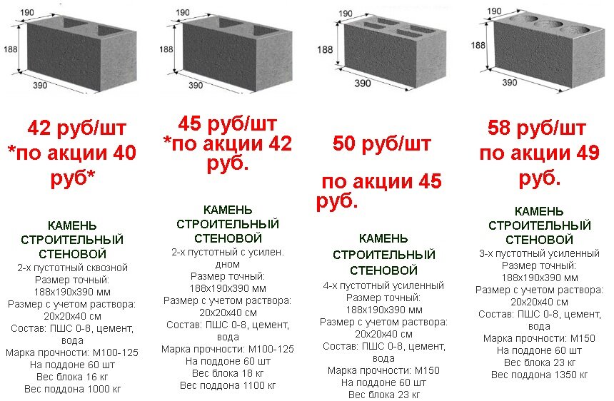 Стенка ру газобетон