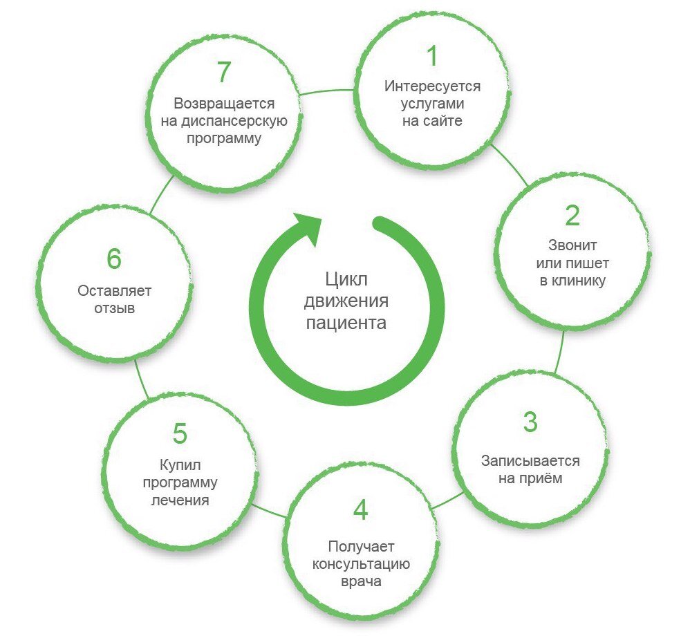 Нестабильная выручка, беспорядок в процессах, бесконечное решение операционных задач и систематические нарушения исполнительской дисциплины сотрудниками ― знакомо?-5
