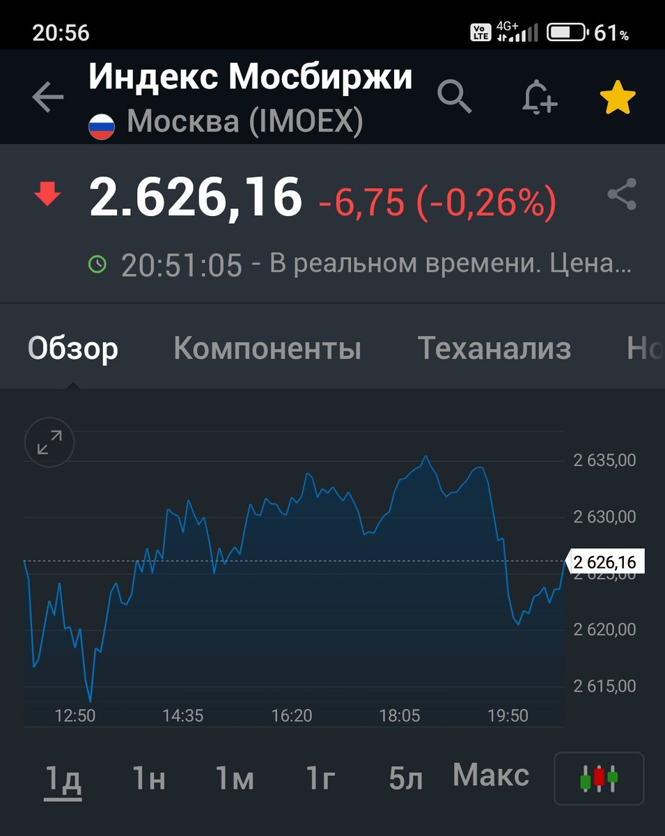 Взято из личного кабинета с целью иллюстрации