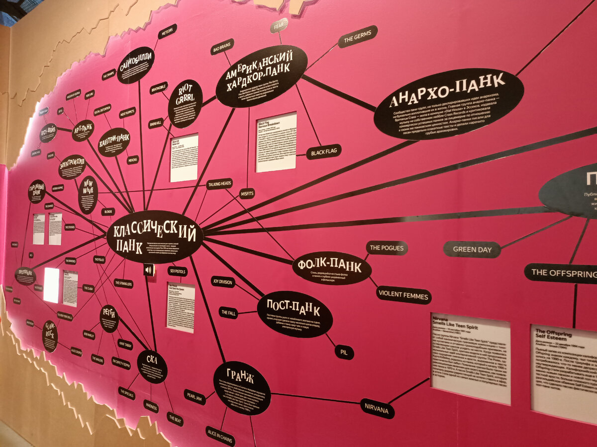 Направления панк музыки. Фото автора
