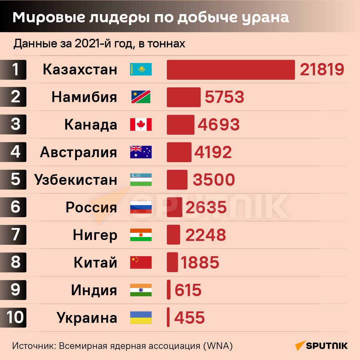 Добыча урана в казахстане карта