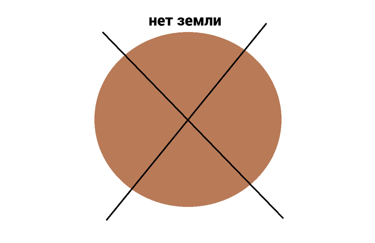 Нет земли в карте бацзы. Нет денег | Мегсед | Дзен