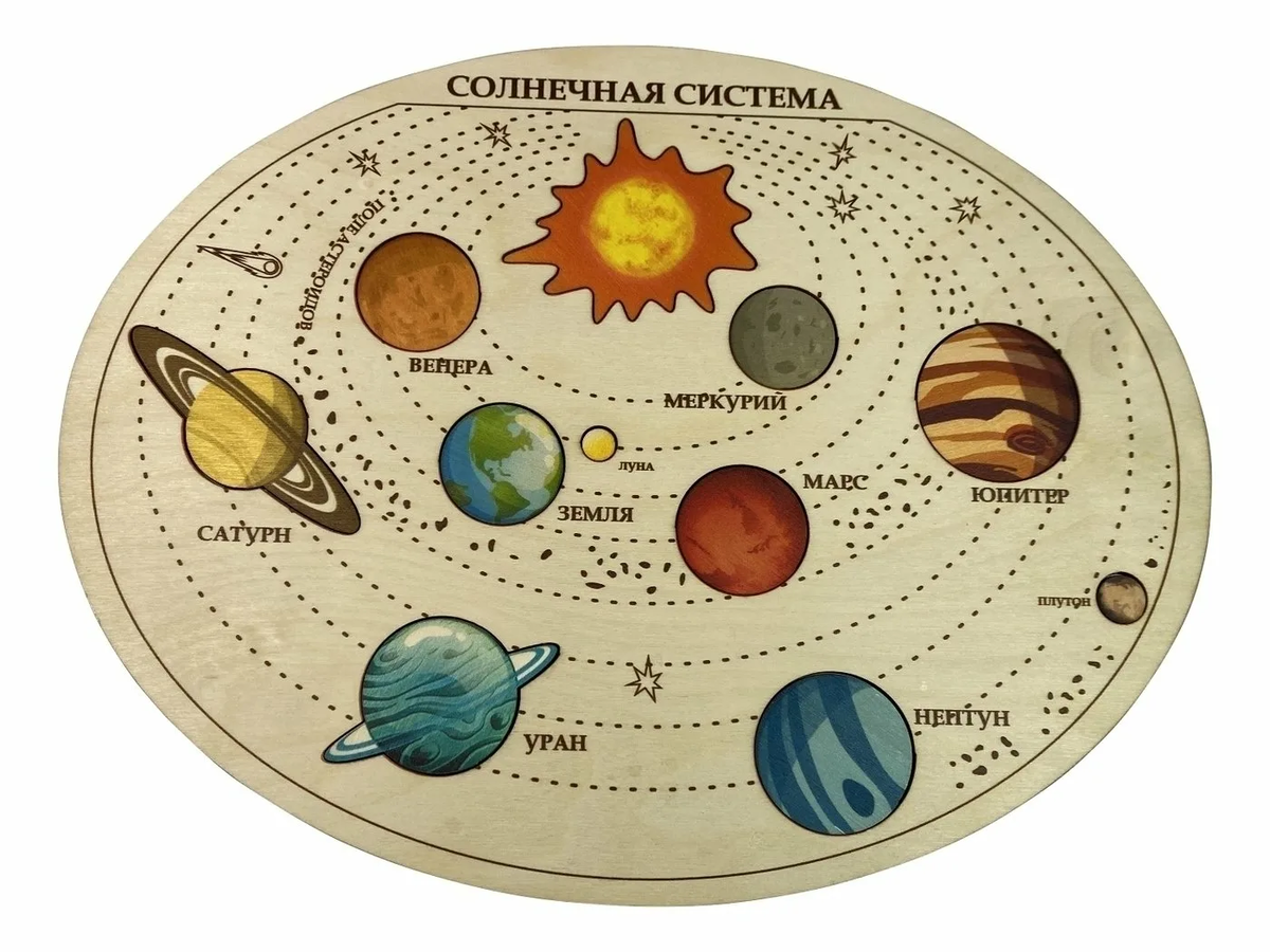 Схема солнечной системы для детей с названиями планет