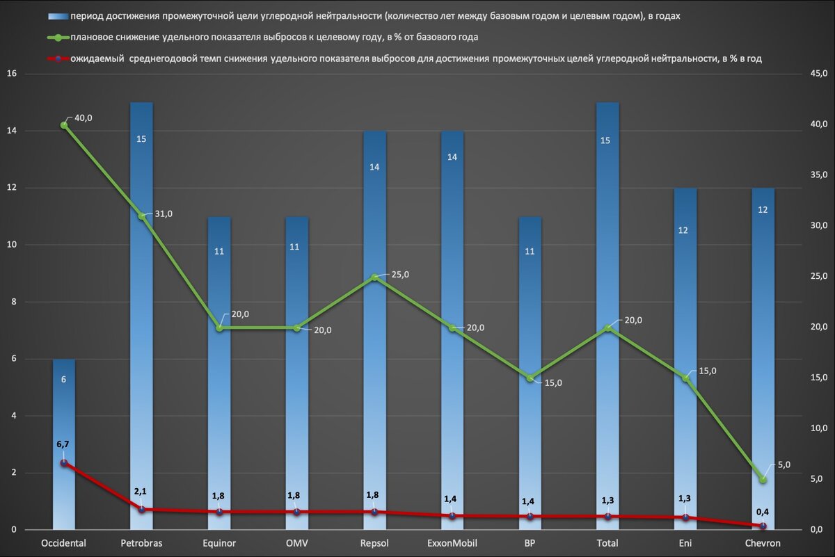 График, демонстрирующий предполагаемый подход к оценке. Источник: Алина Череповицына