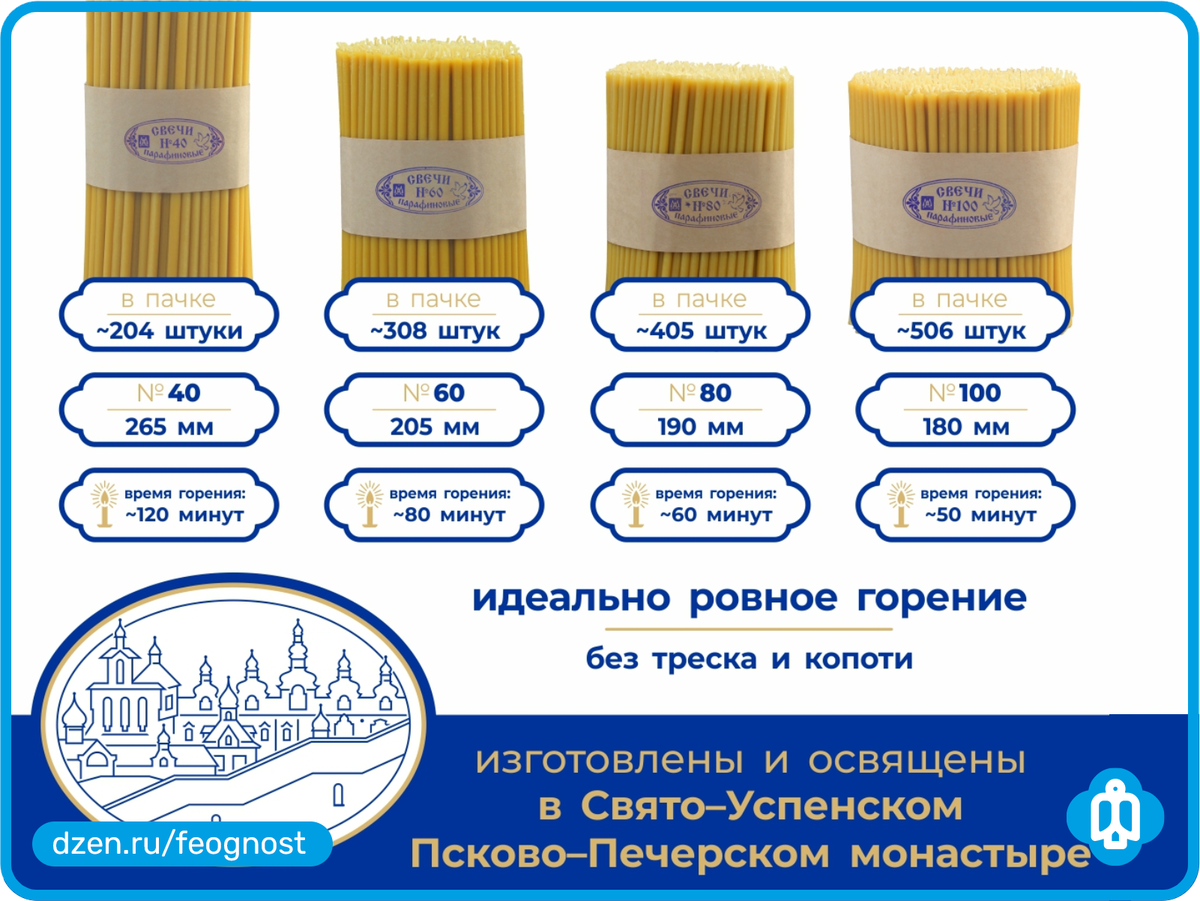 Изготовление свечей с времен Руси » Свічки оптом ArtCity вищої якості з доставкою по Україні