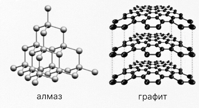 Графит тверже алмаза. Решетка типа алмаза. Решетка алмаза и графита. Кристаллическая решетка алмаза. Кристаллическая решетка графена.