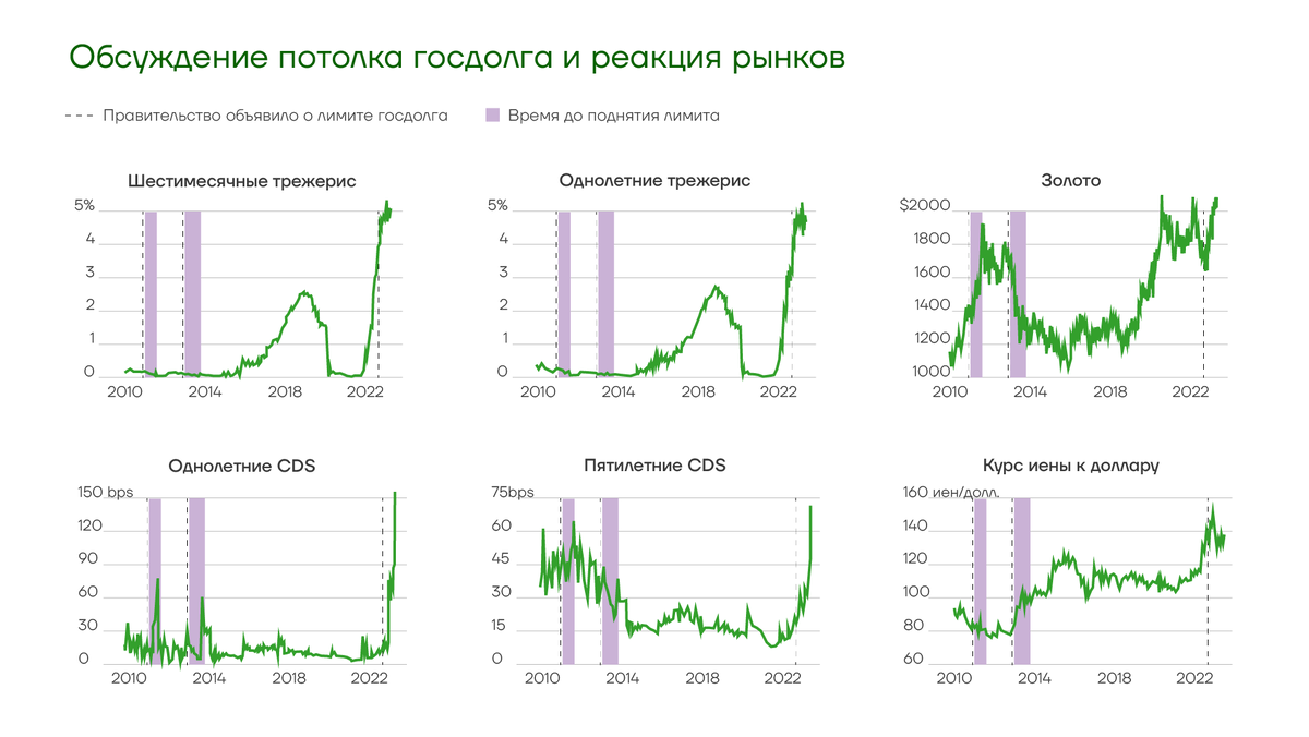 Возможен ли дефолт в 2024. Банковские дефолты.