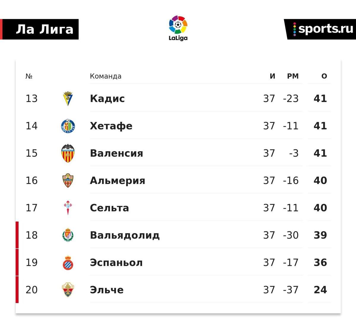Когда "Барселона" выиграет Ла Лигу, "ПСЖ" - Лигу 1, "Наполи" - Серию А: календар